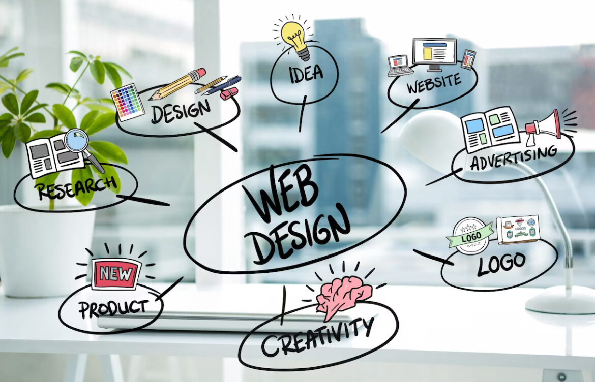 Web Design Class